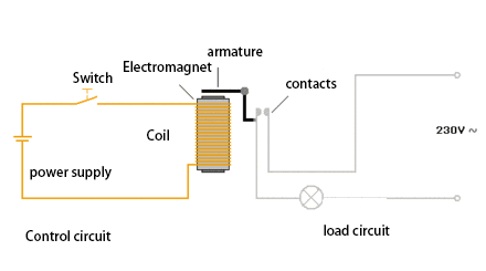 the principle of the relays .gif the principle of the relays .gif